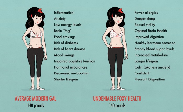 tipos de corpo de mulher magra normal e saudável